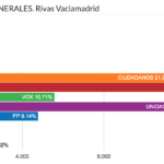 Datos votos