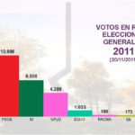 ResultadosGenerales2011Rivas