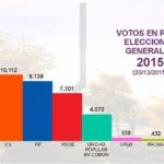 ResultadosGenerales2015Rivas