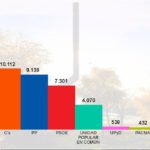 ResultadosGenerales2015Rivas