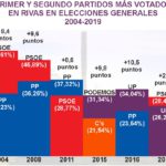 ResultadosGeneralesHistoricoRivas