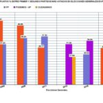 ResultadosGeneralesHistoricoRivasOK